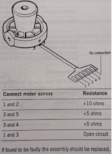 Fluxgate Compass Test